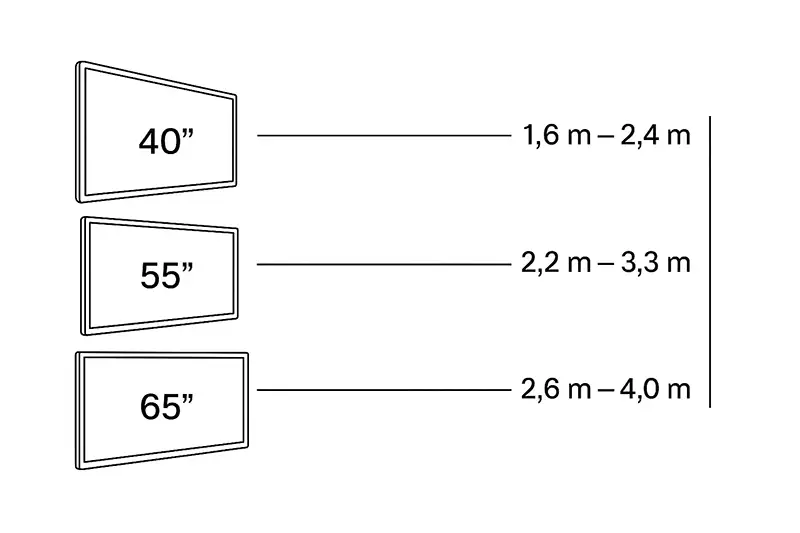 4 consejos imprescindibles para la instalación de tu TV 2 distancia correcta