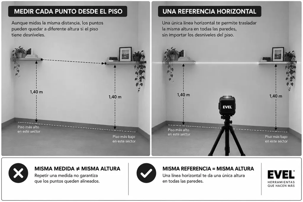 marcar una misma altura en paredes b