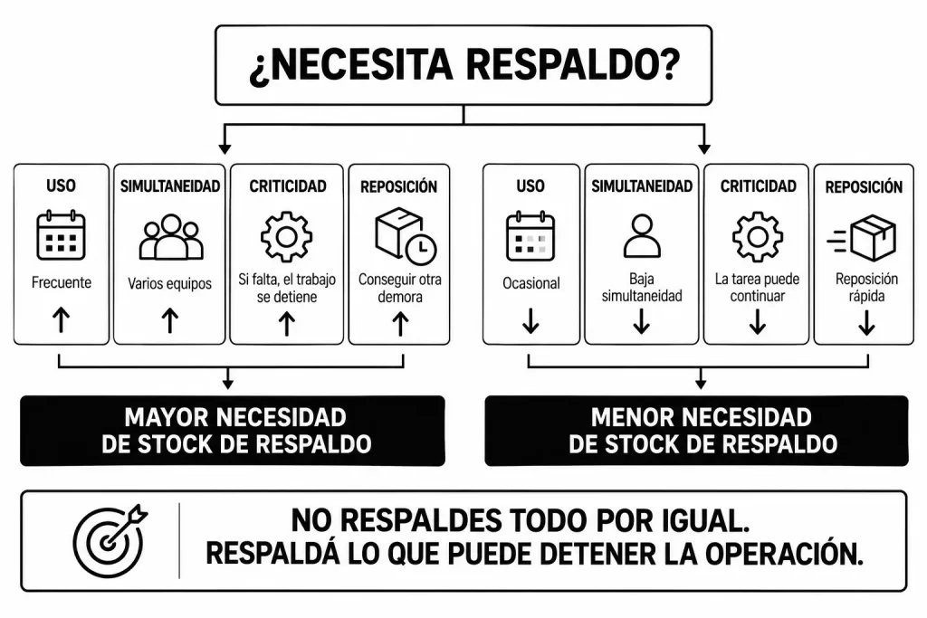 stock de herramientas